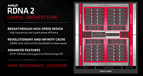 AMD RDNA2 / Navi 21 Architektur